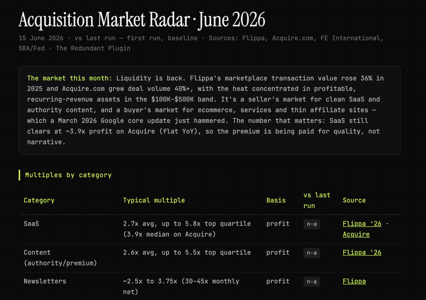 Acquisition Market Radar multiples and timing