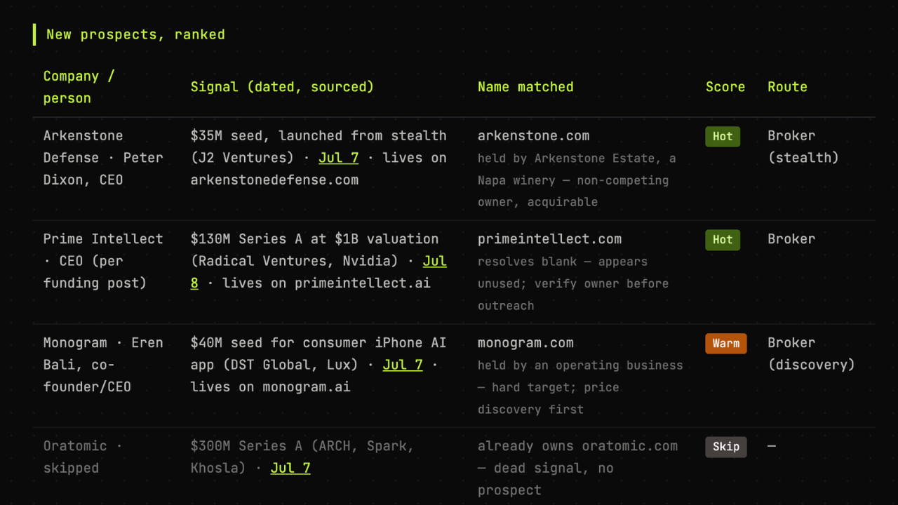 Domain Outbound Worker signal-matched pipeline and sequence