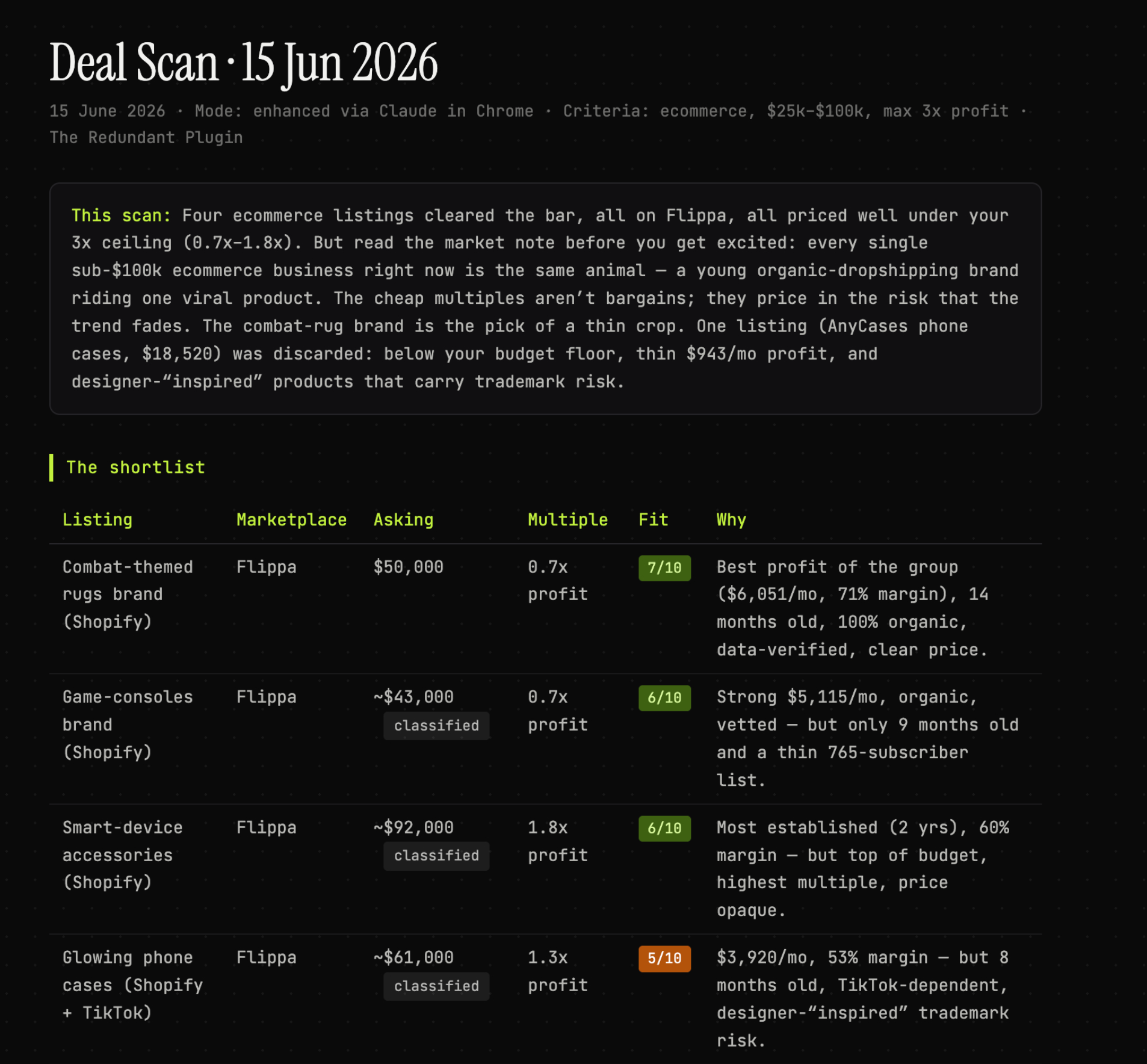 Ecommerce Deal Scanner ranked stores