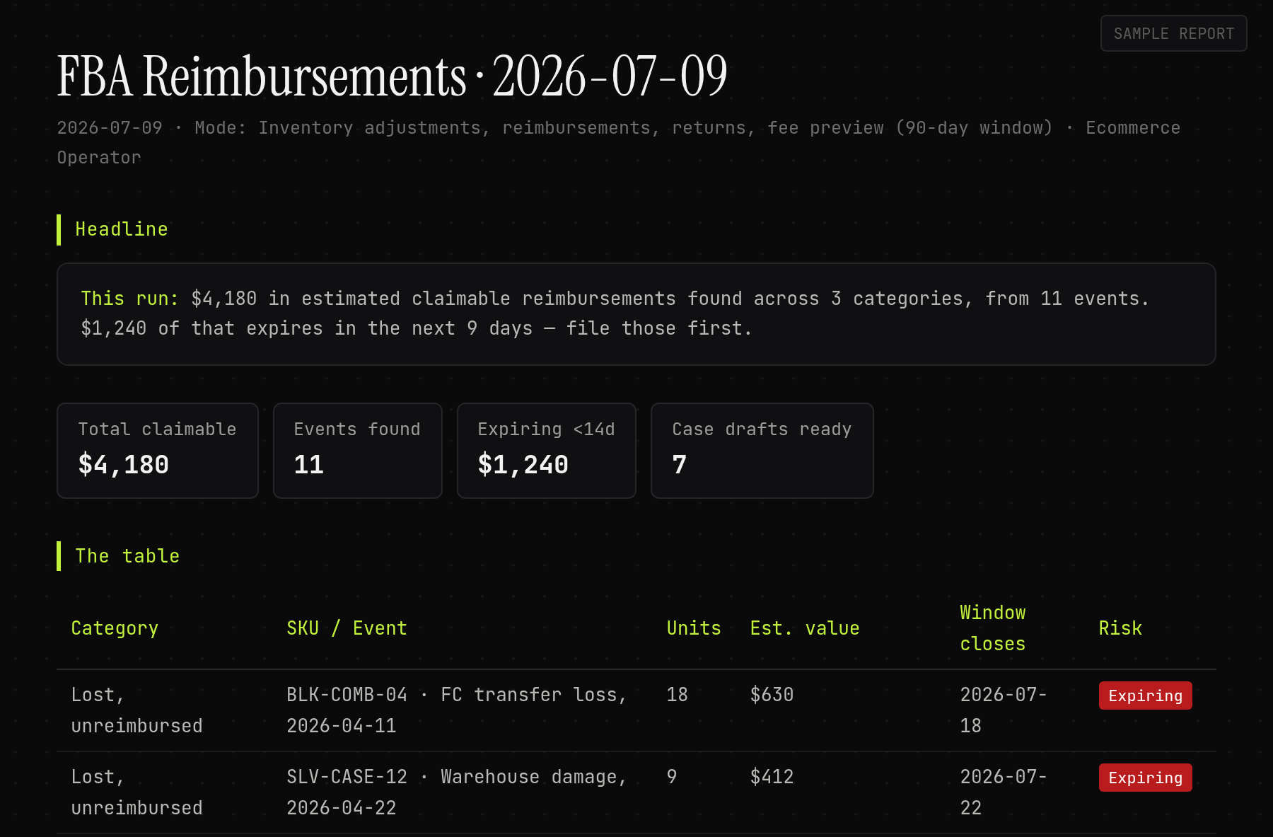 FBA Reimbursement Worker output