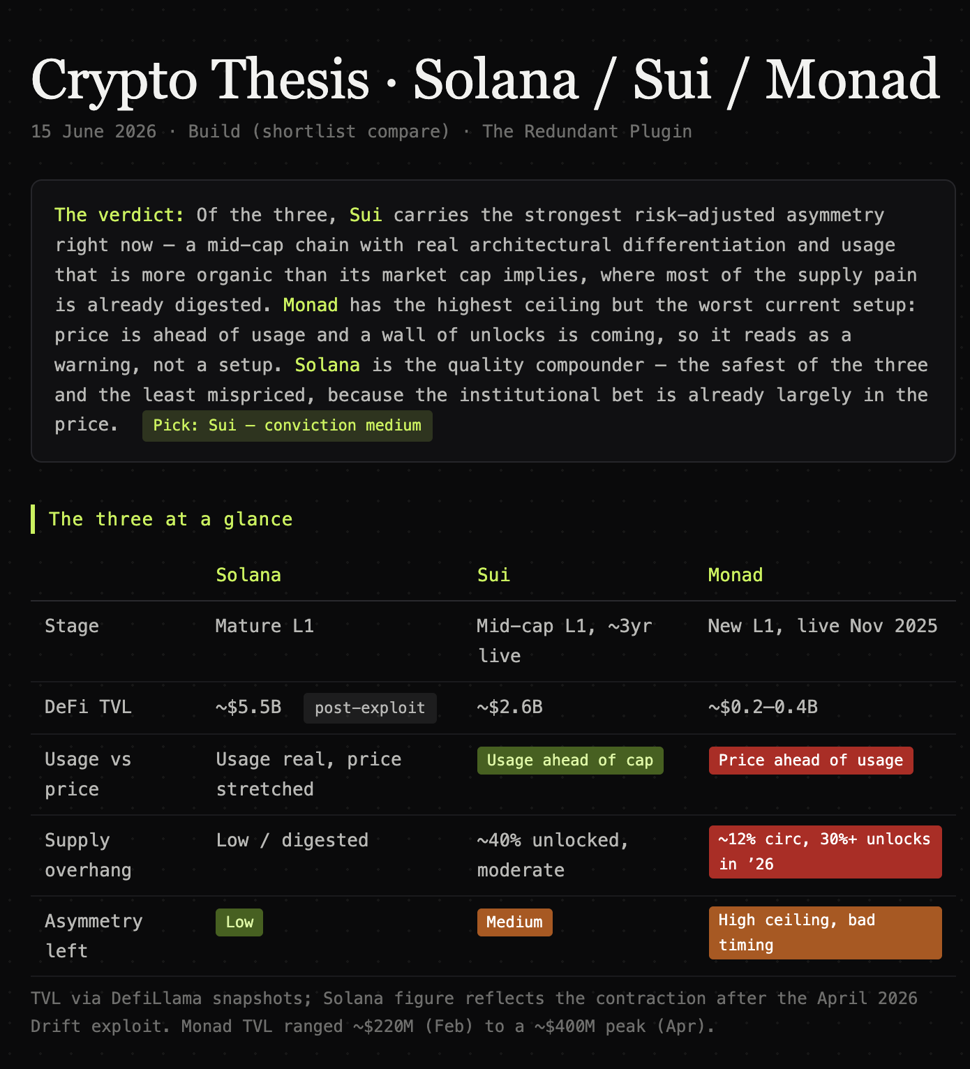 Crypto Thesis Builder output