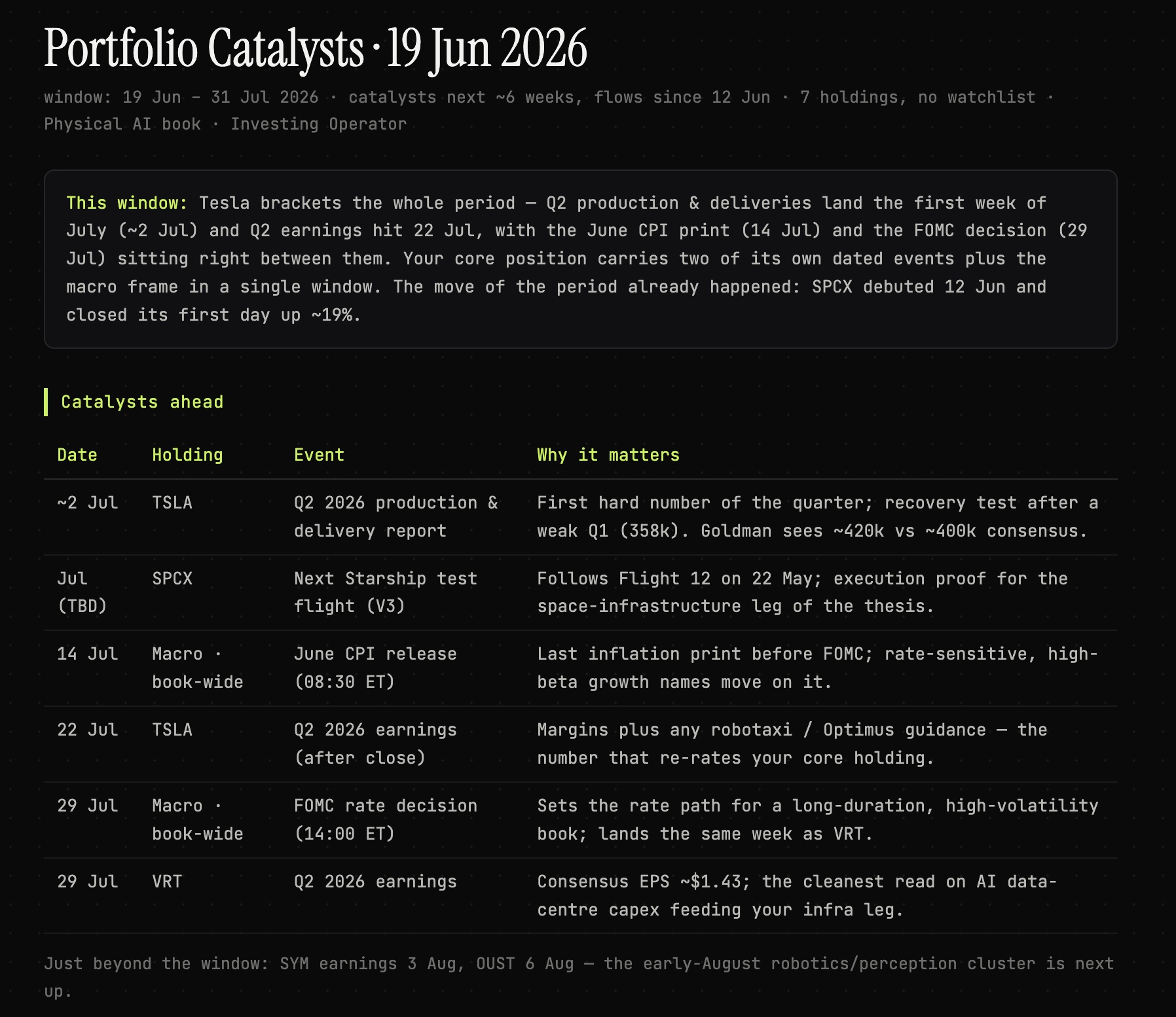 Portfolio Catalyst Brief output
