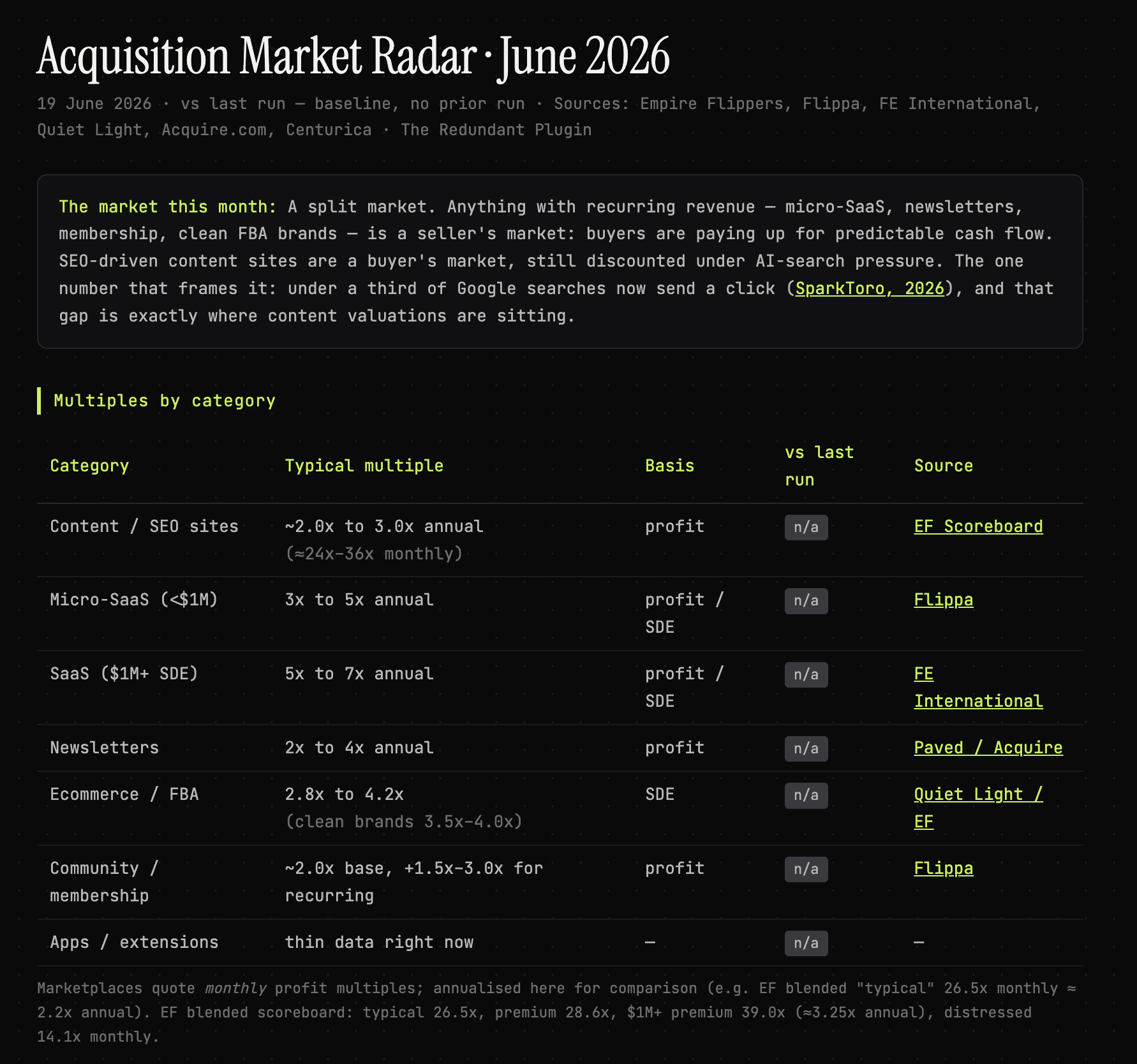 Acquisition Market Radar
