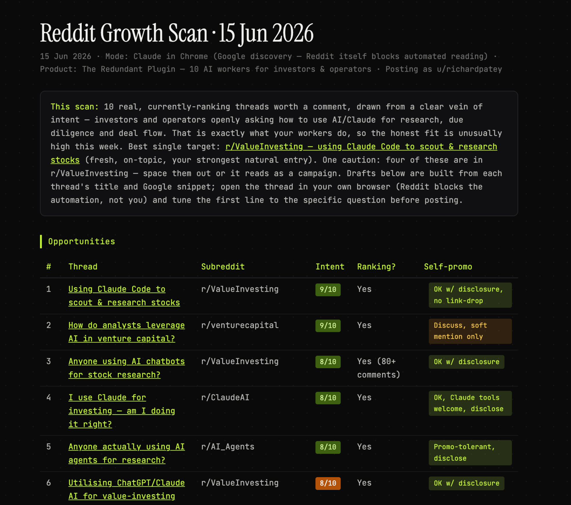 Reddit Growth Worker