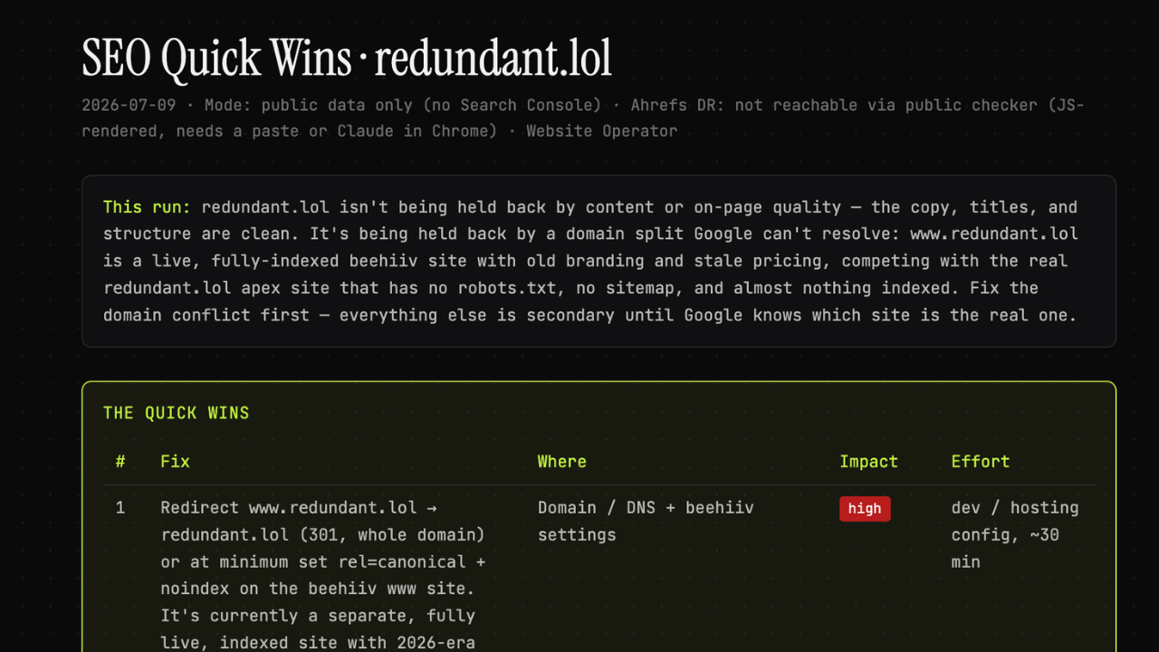 SEO Quick Wins Audit ranked list