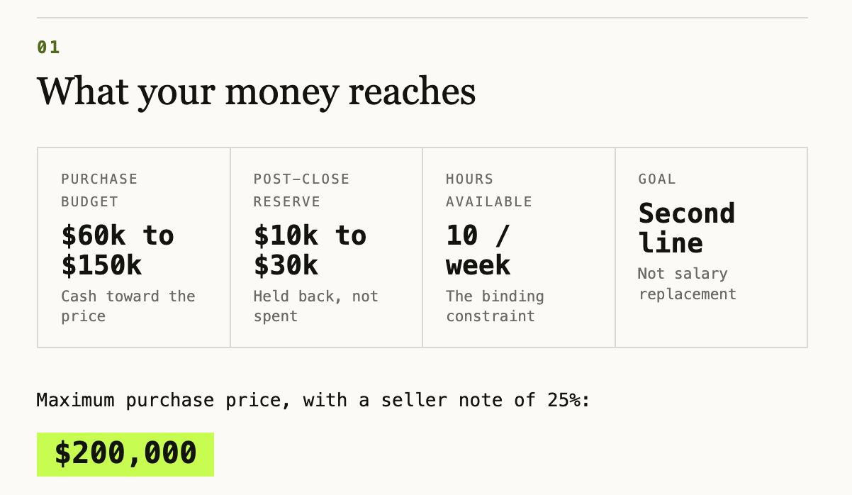 Buy Box Builder output: purchase budget, post-close reserve, hours available, and the maximum purchase price