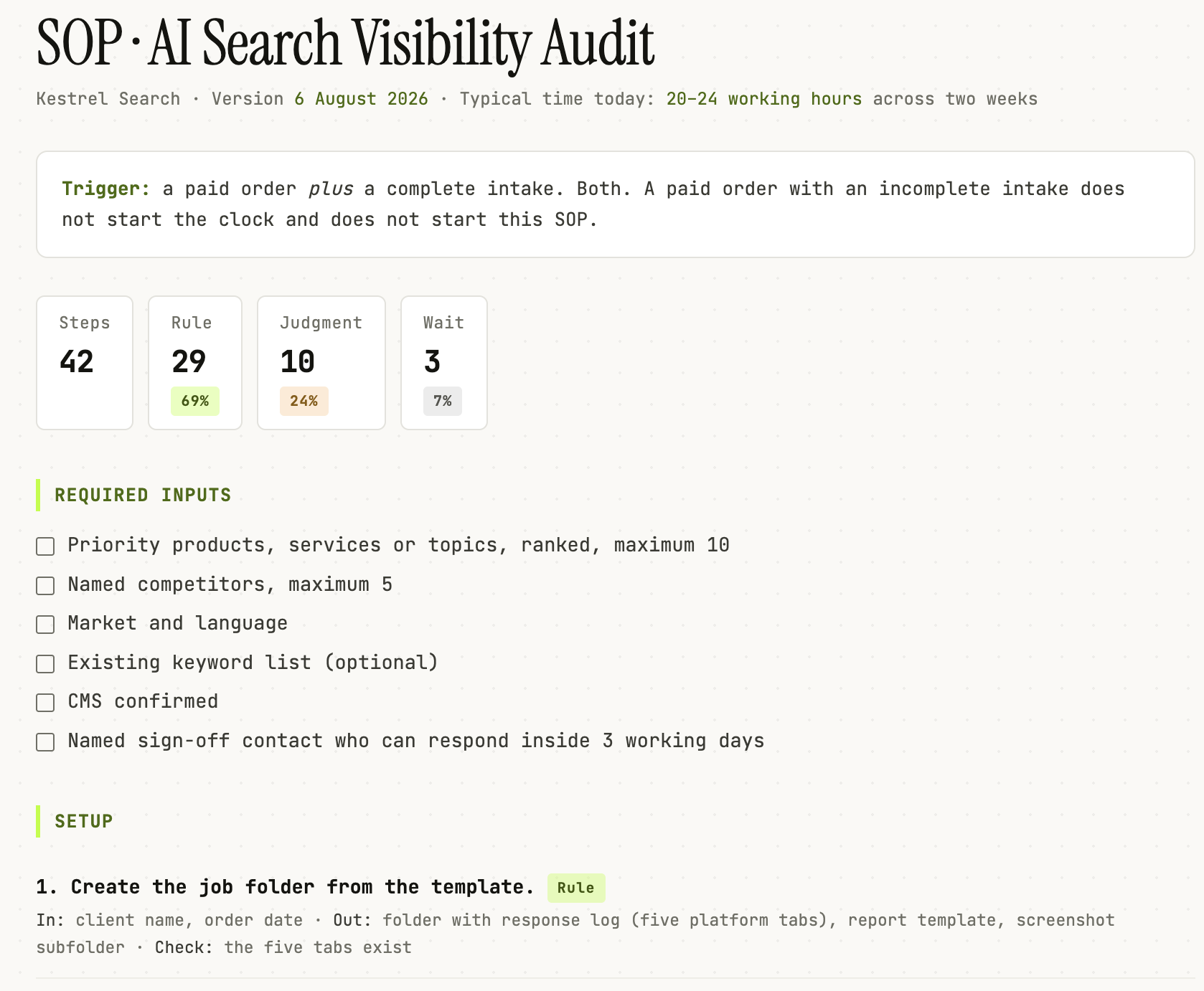 A 42-step SOP with every step marked RULE, JUDGMENT or WAIT