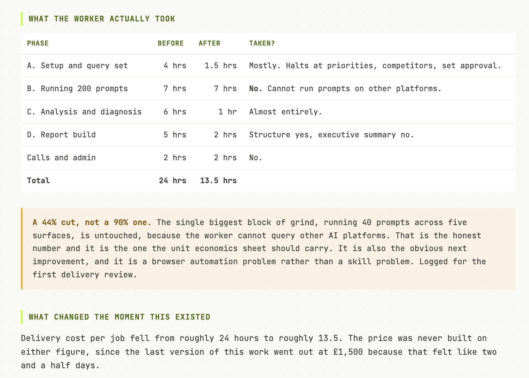 Worker build and test log showing the before and after fix loop