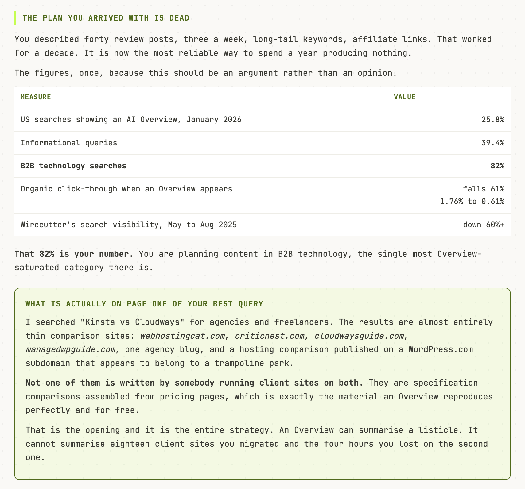 Buying Intent Content: the ranked plan with a full brief per piece and the off-search surfaces