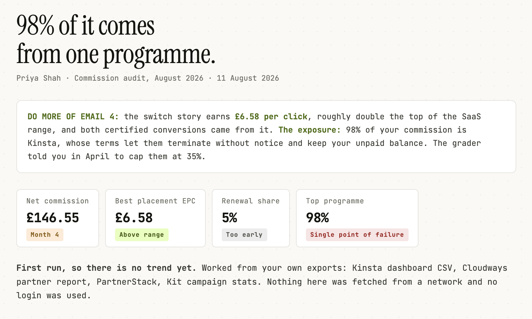 Commission Audit: earnings per click and per subscriber by placement, with the concentration check