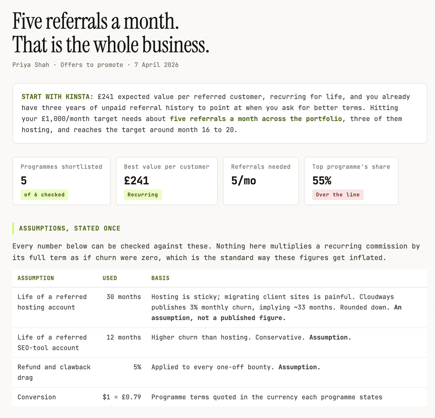 Offer Portfolio Scout: programs ranked by what a referred customer is actually worth